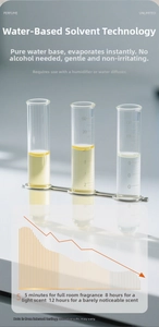 Water-based aromatherapy oil in lab tubes showing alcohol-free 12h long lasting scent