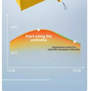 Detail showing cooling temperature graph for yellow UV protection foldable umbrella