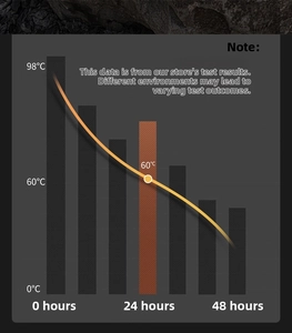 Insulated flask thermal performance chart showing 24h temperature retention at 60 degrees