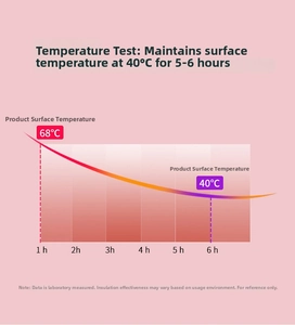 Hot water bottle temperature chart showing 6-hour heat retention and cooling curve