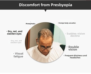 Educational graphic showing common presbyopia symptoms and an elderly man wearing glasses