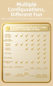 Specification chart for remote control excavators with alloy bucket and multi-channel features