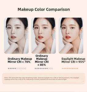 Detail view comparing CRI 95% makeup mirror light with lower color rendering indices