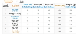 Detailed size chart showing dimensions and weight for 38cm wooden nutcracker soldiers