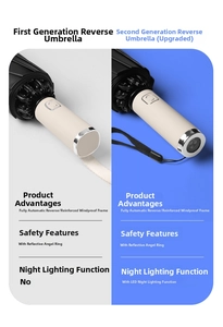 Detail of automatic inverted umbrella showing LED handle and reflective safety ring