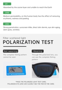 Infographic showing polarized lens technology and UV protection for sunglasses