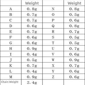 Detailed weight chart for golden alphabet bubble pendants from A to Z with chain specs