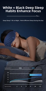 Detailed view of dark blue ergonomic knitted sleep mask worn by a woman during deep sleep