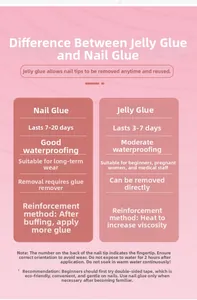Vergleichstabelle zwischen Nagelkleber und Jelly-Aufklebern für langanhaltende Kunstnägel