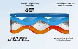 Detail van de vierlaagse winddichte thermische structuur met warmtehoudende voering