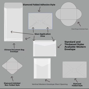 Various creative kraft envelope styles including petal shapes and vertical Western designs