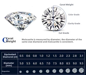 Maattabel voor moissaniet met karaatgewicht en diameter in millimeters voor de ketting