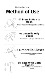Guide showing the four-step operation for the automatic umbrella opening and closing mechanism