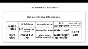Tableau comparatif entre colle à ongles et adhésifs gelée pour faux ongles réutilisables
