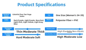Detailed material and size specification chart for non-slip yoga five-toe socks
