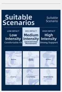 Infographic showing low to high impact support for high-waisted yoga fitness shorts