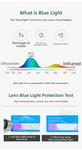 Prueba de filtro de luz azul que muestra protección de lentes contra ondas 400-600nm