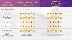 Comparison chart of Mini and Pro nail sticker versions showing dimensions and features