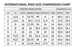 International ring size chart for baroque pearl ring with global size measurements
