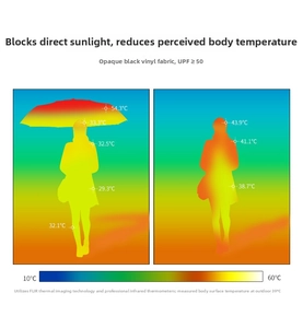 Thermal image shows cooling effect of UPF 50+ sun umbrella blocking direct sunlight