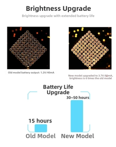 Solar panel performance comparison showing 6x brightness and 30-50 hours battery life upgrade