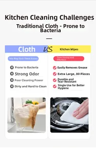 Kitchen wipes detail showing comparison of cleaning oil stains with thickened pearl texture