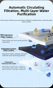 Exploded view of a 3-layer replacement filter for pet fountain with activated carbon