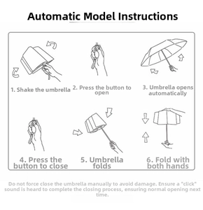 Detailed guide showing 6 steps to operate the automatic folding Capybara umbrella