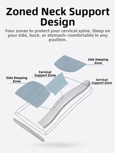 Ergonomic knitted massage pillow with multi-zone support for neck protection