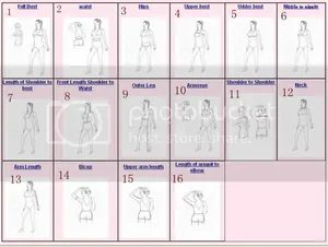 Detailed measurement guide for bridal gowns featuring sixteen body dimension diagrams