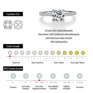 S925 sterling silver ring with 1ct cushion cut moissanite and stone grading details