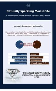 Moissanite D Color VS1 clarity technical comparison chart with refractive index details