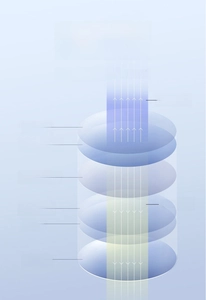 Detail showing multi-layer coating technology on anti-blue light glasses lenses