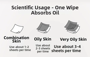 Guide showing recommended bamboo charcoal oil control paper usage for different skin types