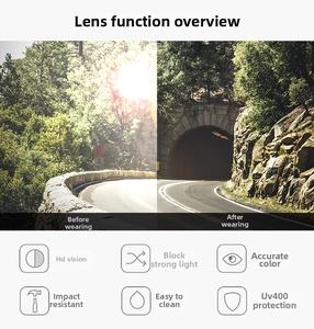 Detail showing UV400 protection and polarized lens performance comparison for sunglasses