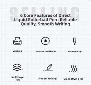 Detail diagram of rollerball pen showing large ink capacity and quick-dry technology
