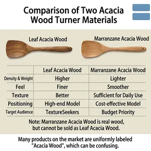Natural acacia wood spatula set showing detailed wood grain textures and long handle design