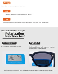 Detailed demonstration of polarized lenses with UV protection and a polarized test card