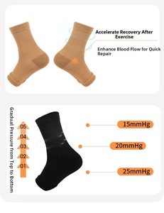 Detail of compression ankle sleeves showing 15-25 mmHg graduated pressure gradients