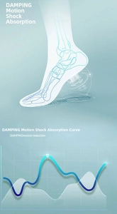 Detailed diagram of professional athletic compression socks showing damping and shock absorption