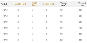 Size chart for Christmas tablecloths showing dimensions and weights for various festive table covers