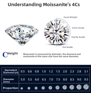Detailed S925 moissanite 4C grading chart with carat weight and diameter measurement guide