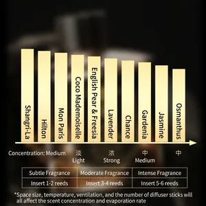 Gardenia aromatherapy essential oil scent guide and reed diffuser usage instructions