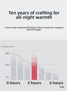 Detailed chart of 2.3mm thickened PVC hot water bottle showing 6-hour heat retention test