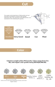 Moissanite diamond quality chart detailing expert color grades and excellent cut specifications