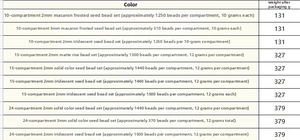 Table showing specifications for various frosted glass seed bead sets for jewelry DIY