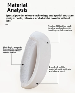 Detailed cross-section of a 3-layer makeup sponge featuring PU leather and high-density foam