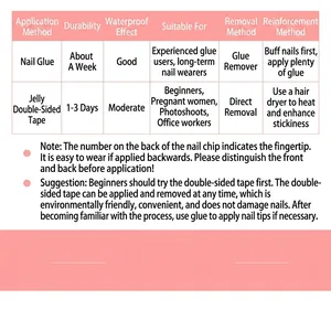 Guide for nail glue and jelly adhesive showing durability and waterproof features