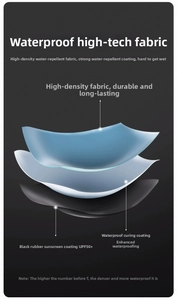 Detailed cross-section of UPF50+ anti-UV coating and waterproof fabric layers of the umbrella