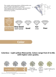 Tableau détaillé montrant les grades de couleur D-N et la coupe pour le pendentif Moissanite